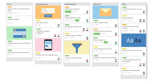 Task CSI mostrando una vista de trabajo con tablero y métricas
